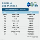 한국,소비자,플라스틱,폐기물