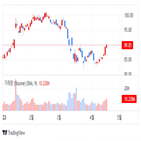 실적,스탠리,예상,은행,모건