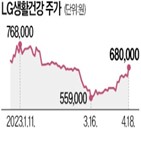 중국,주가,소매판매,증가율,아모레퍼시픽