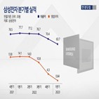 삼성전자,주가,개장,적자