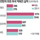 아마존,실적,메타,중국,기업,매출,미국,주가