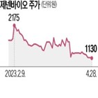 타이코인더스트리,제이와이씨,지분,주한미군,식료품,150억