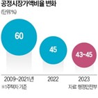 이하,6억,주택,재산세