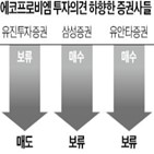 에코프로비엠,가격,의견,매도