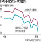 미국,유가,침체,경제,경기