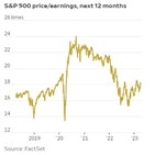 S&P500,주가,실적,은행,매도,대출,기업,전망,투기,실러