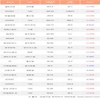 기관,200선물인버스2X