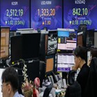 하락,마감,발표,거래일