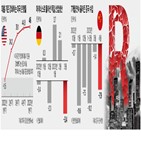 대출,신용,경제,조사,미국,경색,경기,기준