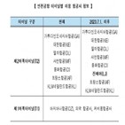 성수기,하계,여객,진에어,운영