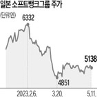 소프트뱅크그룹,적자,비전펀드,투자,기록