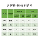 처방,램시마,셀트리온헬스케어