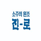 켈리,비용,판매량,주가