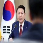 포인트,평가,국빈,긍정,대통령,리얼미터,3주