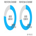 청약,건설사,아파트,분양