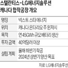 캐나다,건설,스텔란티스,공장,LG에너지솔루션,합작공장