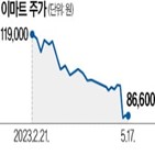 이마트,주가,전략,신세,멤버십