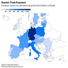 러시아,수출,제재,전면,차단,예외