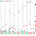 빅테크,실적,올해,S&P500,주가,상승,미국,투자자,가중치