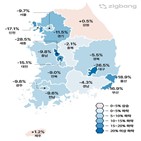 전셋값,하락,직방