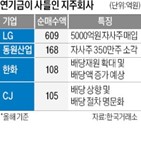 연기금,지주사,한화,지난해,자사주,CJ