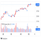 마이크로소프트,기능,분석가,매출,클라우드