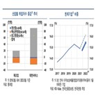 경제,한은,위험,리스크,부문,부진,우려