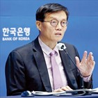 해결,총재,문제,한국