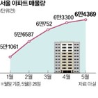 매물,급매,아파트,서울,소진