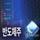 순매수,외국인,삼성전자,이후,현대차,올해,최대,코스피,연구원,반도체