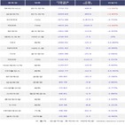 기관,SK하이닉스