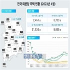 미분양,주택,지난달,실적,감소