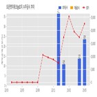 계약,오픈엣지테크놀로지