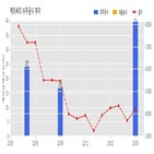 케이씨티,기사