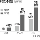 입주물량,입주,전국,중심,서울