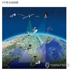 위성,정찰위성,북한,발사,목표,1호기