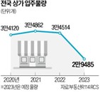 상가,입주,부동산,물량,투자