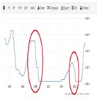 금리,인상,포인트,필요