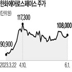 위성,성공,발사,로켓,인터넷