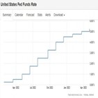 은행,금리,생각,파월,대한,인상,인플레이션,정책,미국,신용