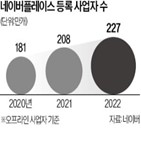 네이버,소상공인,지도,상인,카카오,협약,지원