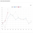 자살사망자,올해