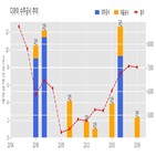 디아이,검사보드,반도체