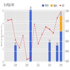 E1,계약,액화석유가스