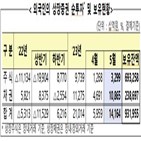 외국인,순매수,순투자,국내