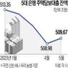 주담대,은행,가계대출,금리,잔액