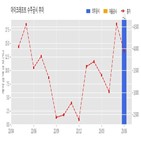 계약,아이크래프트,기사