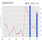 갤럭시아에스엠,기사