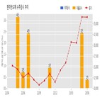 한미반도체,수주,계약