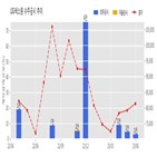 LIG넥스원,기사